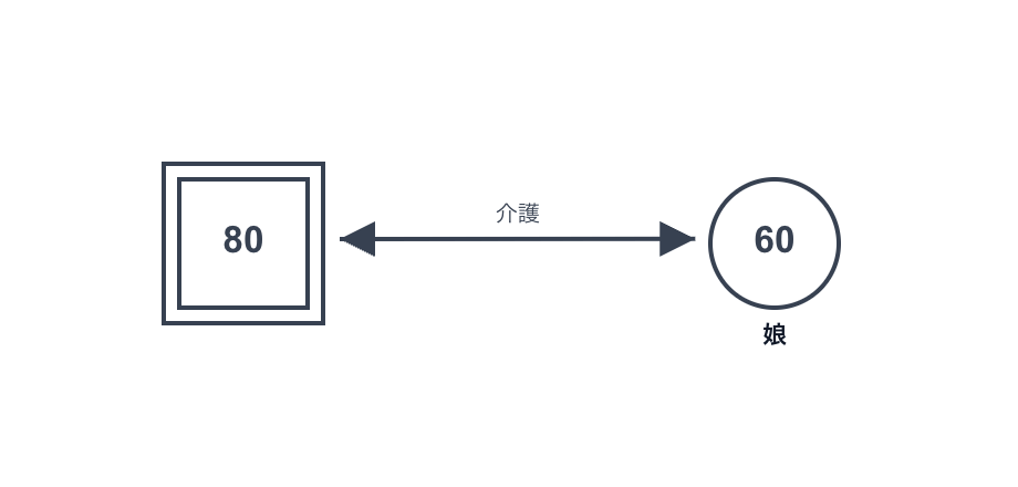 インフォーマルサービスの例